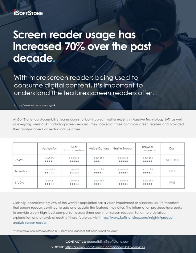 Screenshot of a PDF file showing the comparisons and contrasts between three common Windows-compatible screen readers.