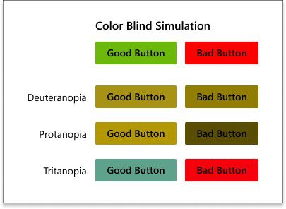 Color Blind Simulation visual illustrating how a user with deuteranopia, protanopia, and tritanopia color blindness would perceive the two different button colors.